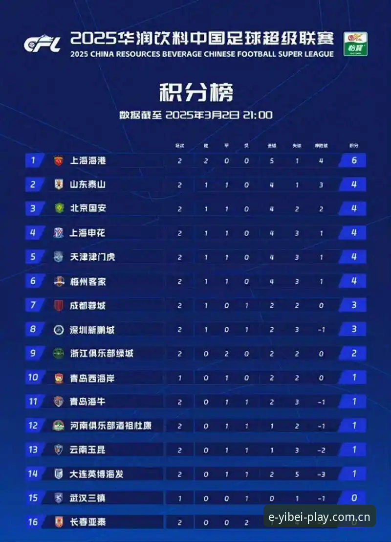 易倍体育中国官方主站积分榜最新版v2.0.8上线：38.5MB安装包藏了多少细节？