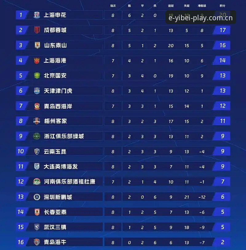 易倍体育平台积分榜使用技巧：五个让你领先一步的实操细节