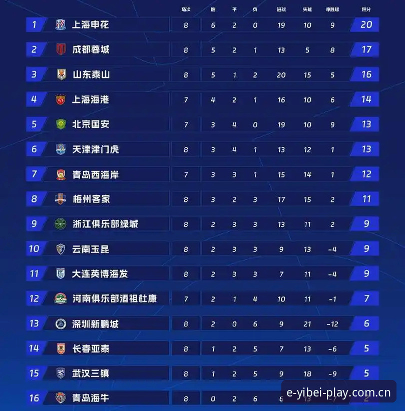 易倍体育中国官方主站积分榜最新版 易倍体育中国官方主站积分榜最新版v2.0.8上线:38.5MB安装包藏了多少细节?