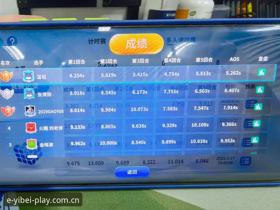 资深用户分享：用易倍体育平台看数据，先分清这三件事再下手